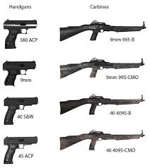 Watch this video before you decide on the hi point carbine. Pin On Firearm Related