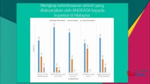 Praktis topik stpm ekonomi penggal 1 buddy bookstore. Kerja Kursus Ekonomi Tingkatan 6 Presentation Youtube