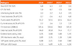The parliament of malaysia (malay: Malaysia Macro Update It S Downtime Article Ing Think