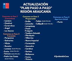 En lo que respecta a población, son 4.462.699 de 19.458.310 habitantes, es decir. Covid 19 Puren Es La Unica Municipalidad De Puren Facebook