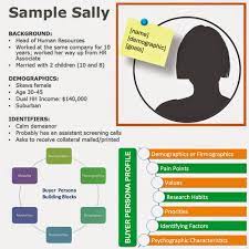 Customer Profile: 5 Examples Of Ideal Customer Profile Templates