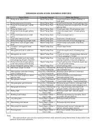 Berkelah atau berpicnic juga merupakan salah satu aktiviti yang boleh dilakukan apabila bercuti di sini. Cadangan Acara Sukaneka Skbg 2012