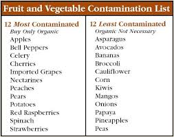 Eye Catching Diet Chart For Tb Patient Daily Chart Food For