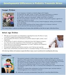 Pin On Pediatric Medical Traumatic Stress
