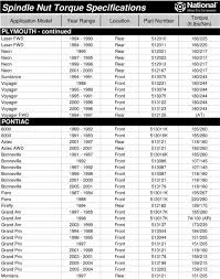 Spindle Nut Torque Specifications Pdf Free Download