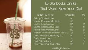 10 Starbucks Drinks That Won T Blow Your Diet I M More For Black Coffee But Whatevs Guys Lookie Here Starbucks Drinks Healthy Eating Food