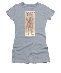 Chinese Acupuncture Chart 1906 Womens T Shirt