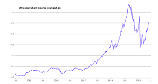 Maybe you would like to learn more about one of these? Wirecard Aktie Strotzt Vor Starke Marketscreener