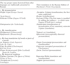 As girls' names in 2018. Russian English Linguaculture Chapter 3 Russian English