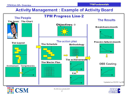 bmw tpm management training tpm overview ppt download