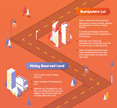 Generally, a malaysian address is constructed and arranged based on this sequence: Piktochart What Are The Differences And Restrictions Of Facebook