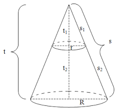 Sekian penurunan rumus volume kerucut terpancung (vol ember), sepanjang itu menghasilkan rumus yang singkat,yang cepat, yang memudahkan pengerjaan soal. Rumus Luas Selimut Dan Volume Kerucut Terpancung Madematika