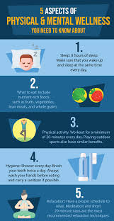 5 Key Aspects Of Physical Wellness In 2020 Physical Wellness Physics Wellness