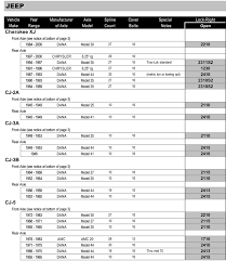 Uncategorized Archives Page 3 Of 5 West Coast Differentials