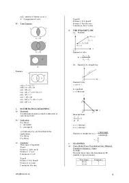 Notes And Formulae Mathematics Spm In 2020 Mathematics Notes Formula