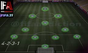 This is podolski's first special card in fifa 21 ultimate team. Best Fifa 21 Formation Fifaaddiction Com