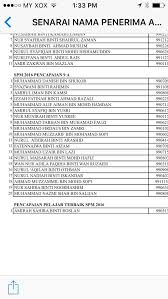 Maybe you would like to learn more about one of these? Sekolah Terbaik Spm 2016