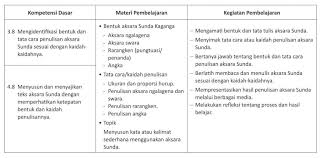 Basa beim führenden marktplatz für gebrauchtmaschinen kaufen. Aksara Sunda Masuk Kurikulum Pelajaran Di Jawa Barat Kairaga Com