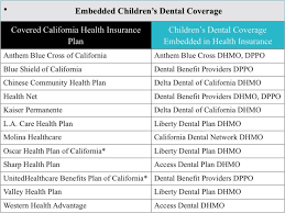 Please refer to the plan document for detailed coverage including limitations and. Covered California Children S Dental Insurance Hfc