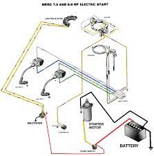 While replacing both gaskets on 40hp 2 stroke 95 mercury adapter plate gaskets all wires that unplug were done so. Mercury Outboard Wiring Diagrams Mastertech Marin