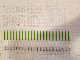Jedoch waren beide male die tests negativ an dem tag. Ovulationstest Positiv Kinderwunsch Ich Will Schwanger Werden Wer Noch 9monate De
