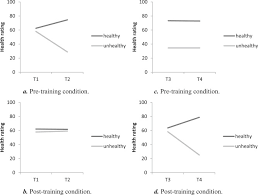 Credit ratings, research and analysis for the . Failing To Pay Heed To Health Warnings In A Food Associated Environment Sciencedirect