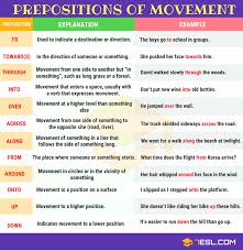 Prepositions What Is A Preposition Useful List Examples