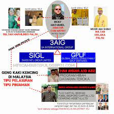 Ya, dokter cukup lancar berbahasa indonesia (setidaknya bahasa melayu) karena tiap hari menangani pasien asal indonesia. A E Ø§Ø±ÙŠÙ Ø§ÙŠØ¯Ø¯ÙŠ Auf Twitter Haji Anuar Abd Aziz Tu Ke