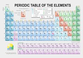 Modern periodic table as you know, all the elements found on earth are arranged in a grid or matrix called the modern periodic table. Chemistry Elements Clipart Modern Periodic Table Hd Cliparts Cartoons Jing Fm