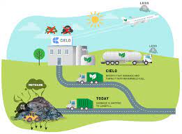 Cielo Waste Solutions Corp Turning Garbage Into A High Grade Renewable Fuel