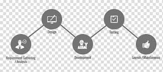 The free mobile app maker online, lets you test your app apps built on appy pie are light, fast, and deliver a native app experience. Free Download Mobile App Development Application Software Systems Development Life Cycle Software Development Product Development Process Steps Transparent Background Png Clipart Hiclipart