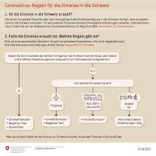 Welche maßnahmen zum schutz vor corona in österreich gelten, darüber informieren wir euch auf diesen seiten. Ein Und Ausreise Das Gilt Ab Mittwoch An Den Grenzen Coronavirus Vol At
