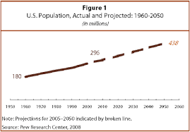 Racial makeup united states saubhaya. U S Population Projections 2005 2050 Pew Research Center