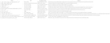 Brief descriptions of content are provided to. Nursing Scientific Production On Teenage Pregnancy An Integrative Review