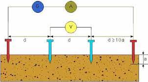 Immette corrente elettrica nel terreno e si esegue una successione di misure in. La Misura Della Resistenza Di Terra Voltimum Italia