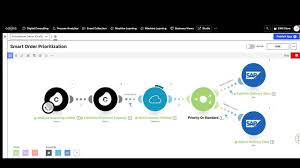Celonis, ibm and red hat have entered a global strategic partnership to help accelerate the adoption of the celonis execution management system (ems). Celonis Ems Platform Action Flows