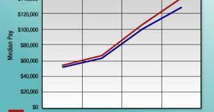 Racial And Gender Pay Gap Statistics For 2021 Payscale