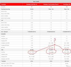 airtel charges re 1 for incoming sms on roaming trai order