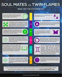 Soul Mates Vs Twin Flames What Are The Differences Twin Flames 11 11 Blog Twin Flame Twin Flame Love Soulmate
