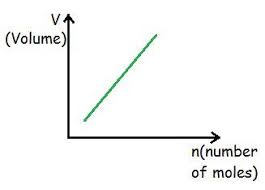 Ideal Gas Law Brilliant Math Science Wiki