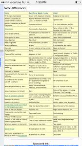 Differences Between John And Synoptic Gospels Synoptic