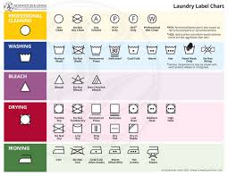 So What Do Those Laundry Label Symbols Really Mean