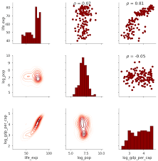 A Student S Guide To Python For Physical Modeling Pdf Visualizing Data With Pairs Plots In Python Data Science Exploratory Data Analysis Data