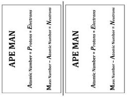Science Journal Ape Man Protons Neutrons And Electrons Science Journal Teaching Chemistry Teaching Science