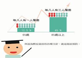劇情摘要 我們都是阿茲海默症患者，漸漸失去的不是記憶而是理想；令其失去的不是歲月而是社會。 杜明是報社編輯，他在社會的沖刷下，漸漸失去了愛情和工作的熱忱。 然而，在一次事件中他最後找回了這兩樣東西，他決定重頭來過。 演出人員 蔡承邑 飾 杜 明 張恩嬅 飾. ç§'æŠ€å¤§è§€åœ'