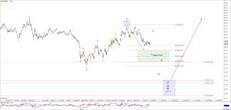 metals and miners how to trade the enormous forthcoming