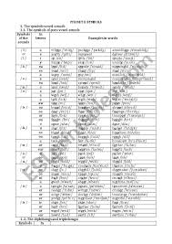 This list includes phonetic symbols for the transcription of english sounds, plus others that are used in this class for transliterating or transcribing various languages, with the articulatory description of the sounds and some extra comments where appropriate. Phonetic Symbols Esl Worksheet By Hoasaobien154