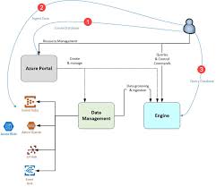 Image result for Azure Data Explorer Notebooks (ADX Explorer)