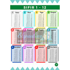 Maybe you would like to learn more about one of these? Jadual Sifir 1 Hingga 12