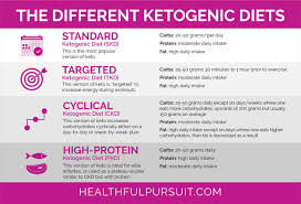 Keto Weigh In Thoughts 110 Pounds And Counting